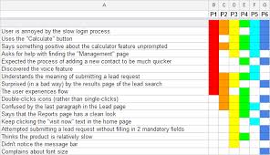 The Rainbow Spreadsheet A Collaborative Lean Ux Research