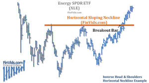 Video Inverse Head And Shoulders Chart Pattern