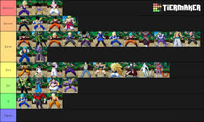 Dragon ball fighterz (ドラゴンボール ファイターズ doragon bōru faitāzu) is a dragon ball fighting game developed by arc system works and published by bandai namco. First Tier List For Season 3 Dragonballfighterz
