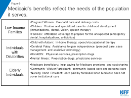 10 things to know about medicaid setting the facts straight