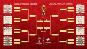 Fifa World Cup 2018 Bracket Knockout Stage Brazil Germany World Cup World Cup Russia 2018