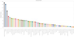 The Top 50 Most Followed Instagrammers Visualized Towards