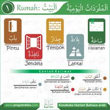 Contextual translation of papan tanda tandas dalam bahasa arab from malay into arabic. Kosakata Harian Bahasa Arab Bisa 1 Ø¨ Ø³ Ù… Ø§Ù„Ù„ Ù‡ Ø§Ù„Ø± Ø­ Ù… Ù† Ø§Ù„Ø± Ø­ ÙŠ Ù…