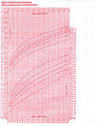 weight chart teenage girls one year old growth chart height