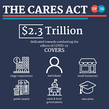 Visual Breakdown Of The Cares Act And Its Economic Impact Uptous