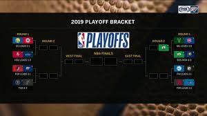 Printable 2019 nba playoff bracket. Nba Playoff Bracket Update Thunder Live Fox Sports
