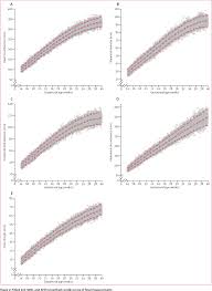 Figure 2 From International Standards For Fetal Growth Based