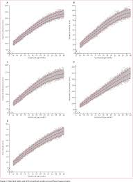 Figure 2 From International Standards For Fetal Growth Based