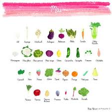 Fruits Et Legumes De Mai Fruits Et Legumes Fruits Et Legumes De Saison Calendrier Fruits Et Legumes