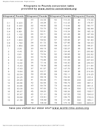 73 Info Conversion Table Ounces To Grams Printable Download
