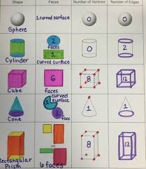 3d Shapes Anchor Chart Worksheets Teaching Resources Tpt