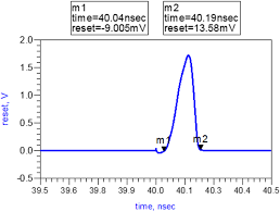 A phase detector or phase comparator is a frequency mixer, analog multiplier or logic circuit that generates a voltage signal which represents the difference in phase between two signal inputs. A Low Power And High Frequency Phase Frequency Detector For A 3 33 Ghz Delay Locked Loop Springerlink