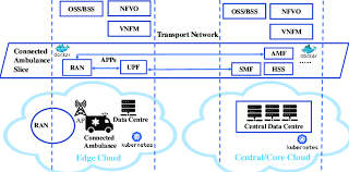 In reality, getting your first health insurance plan does not have to be daunting. 5g E Health Use Case Download Scientific Diagram