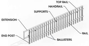 Some of the most reviewed products in aluminum balusters & spindles are the deckorail 3/4 in. 14 Tips To Understand Revit Railings Revit Pure