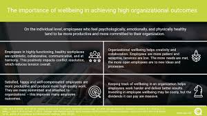 Besides helping with routine expenses, having health insurance removes some of the stress and anxiety that goes with handling a medical emergency. The Importance Of Wellbeing Organizational Outcomes From An Evidence Based Management Perspective Cq Net Management Skills For Everyone