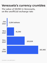 you cant get 1 out of the bank in venezuela i tried