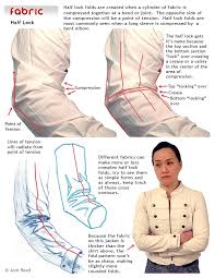 Drawsh Fabric Half Lock Folds Drawing Clothes Design Reference Character Design References