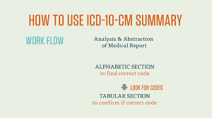 The coding process again begins with the analysis and abstraction of a medical report. Using Icd 10 Cm