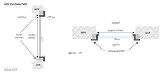Poser une fenetre en renovation. La Pose En Renovation Solution Avantageuse Proposee Par Fenetre24