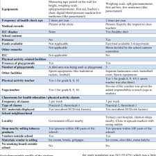 a descriptive comparison of the two schools in the study