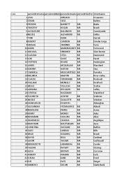 Between 1900 and 2019 there were 79 births of bala in the countries below, which represents an average of 1 birth of children bearing the first name bala per year on average throughout this period. Yahoo Email