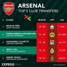It leaves the side with just two senior players in that position. Arsenal Transfer News Mikel Arteta Wants To Make At Least Three More Signings Football Sport Express Co Uk