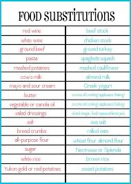 Common Food Substitutions Food Substitutions Healthy