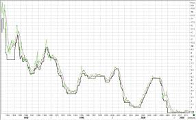 central banks and short rate trending stir futures