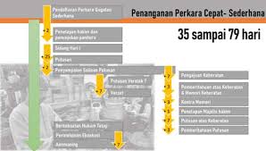 Pin Di Hukum