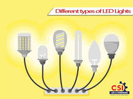 Light from led bulbs is intrinsically directional, making it perfect for task lighting. Different Types Of Led Lights Led Lights Led Panel Light Led Flood Lights
