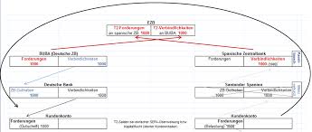 The target red card and the target red card visa are both issued by national target bank. Target2 Wikipedia