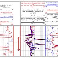 Currently the company is associated with eworldtrade. Pdf Are The Lwd Resistivity Logs Telling The Whole Story