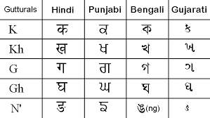 Indian Alphabet Comparison Page