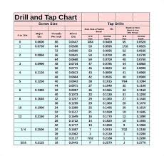 Drill Chart For Tap And Die Inch Metric Tap Drill Sizes And