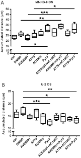 Cancer is a group of diseases that can cause almost any sign or symptom. Expression Of Canonical Transient Receptor Potential Channels In U 2 Os And Mnng Hos Osteosarcoma Cell Lines