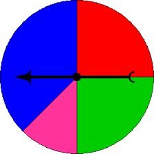 Simulation Not Equally Likely Outcomes