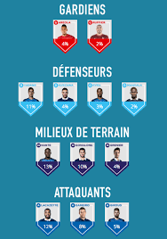 Voici la composition des bleus pour cette rencontre: Le Credit Agricole Affiche La Composition De L Equipe De France Selon Les Reseaux Sociaux