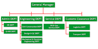 al arouba establishment organization chart