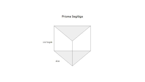 Rumus volume prisma segi empat b.a. Rangkuman Ciri Dan Rumus Bangun Ruang Prisma Setiga Dan Prisma Segiempat Semua Halaman Bobo