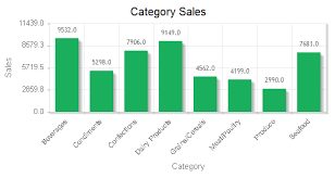 Php Charts Tutorial Php Bootstrap