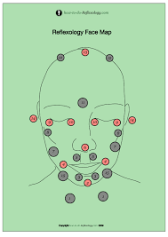 Reflexology Meridian Points On The Hands Feet And Face