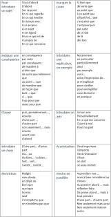 Les Mots De Liaison Les Connecteurs Logiques Connecteurs De Francaise Les Liaison Logiques M Franzosisch Lernen Franzosisch Unterrichten Franzosisch
