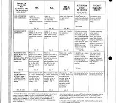 Adjustment Chart Ruralinfo Net Knowledgebase