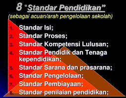 Sekolah standar nasional disingkat ssn adalah sekolah yang memenuhi standar nasional pendidikan (snp) yaitu standar kompetensi lulusan, standar isi, standar proses, standar sarana dan prasarana, standar tenaga pendidik dan kependidikan, standar manajemen, standar pembiayaan. Ini Lah 8 Standar Nasional Pendidikan Yang Harus Dimiliki Dan Diketahui Sekolah Mis Nu Hijratul Hidayah