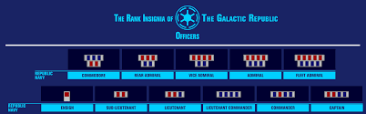 Military rank insignia, info and identification of military ranks and pay grades for army, navy, air force and marines. Steam Community Guide Republic Navy Handbook