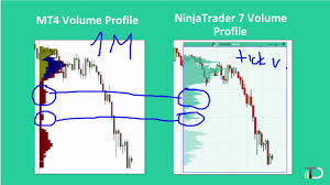 How To Trade With Volume Profile