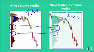 how to trade with volume profile