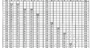 4 Army Pft Two Mile Run Score Chart Apft Run Chart Www