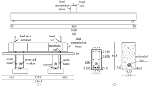 Maybe you would like to learn more about one of these? Detailing Of The Tested Specimen A Elevation View B Typical Download Scientific Diagram