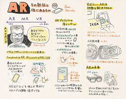 ux days tokyo 2018 グラレコでイベントレポートをお届け 新しい時代のuxを築き上げるために必要な視点と思考 のグラフィックレコーディングです デザイナードラフト 転職ドラフト uxdaystokyo 転職 レポート ogp パンフレット デザイン デザイナー